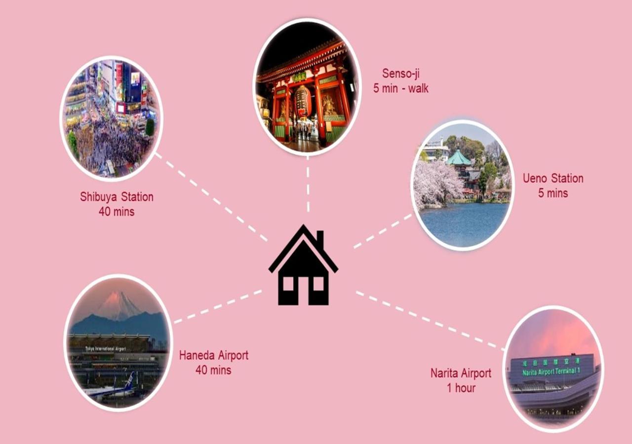 Prism Inn Komagata Asakusa Prefektura Tokio Exteriér fotografie